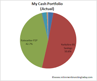 My Actual Cash Portfolio