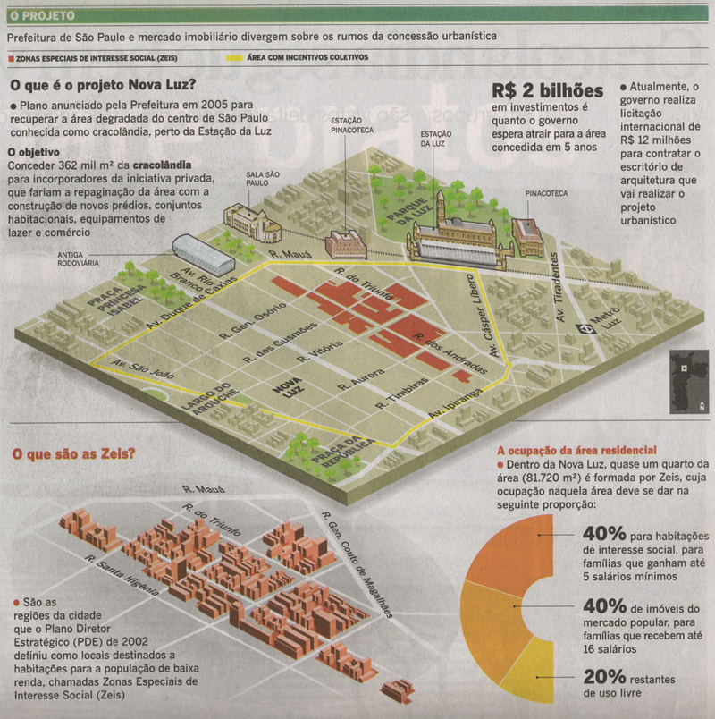 O projeto da nova Luz,vai dar o que falar !