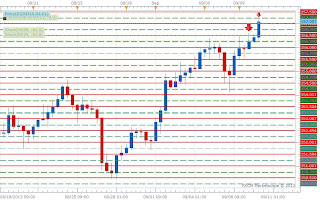 Forex secret news weapon