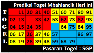 11+ Prediksi Togel Hari Ini 4angka