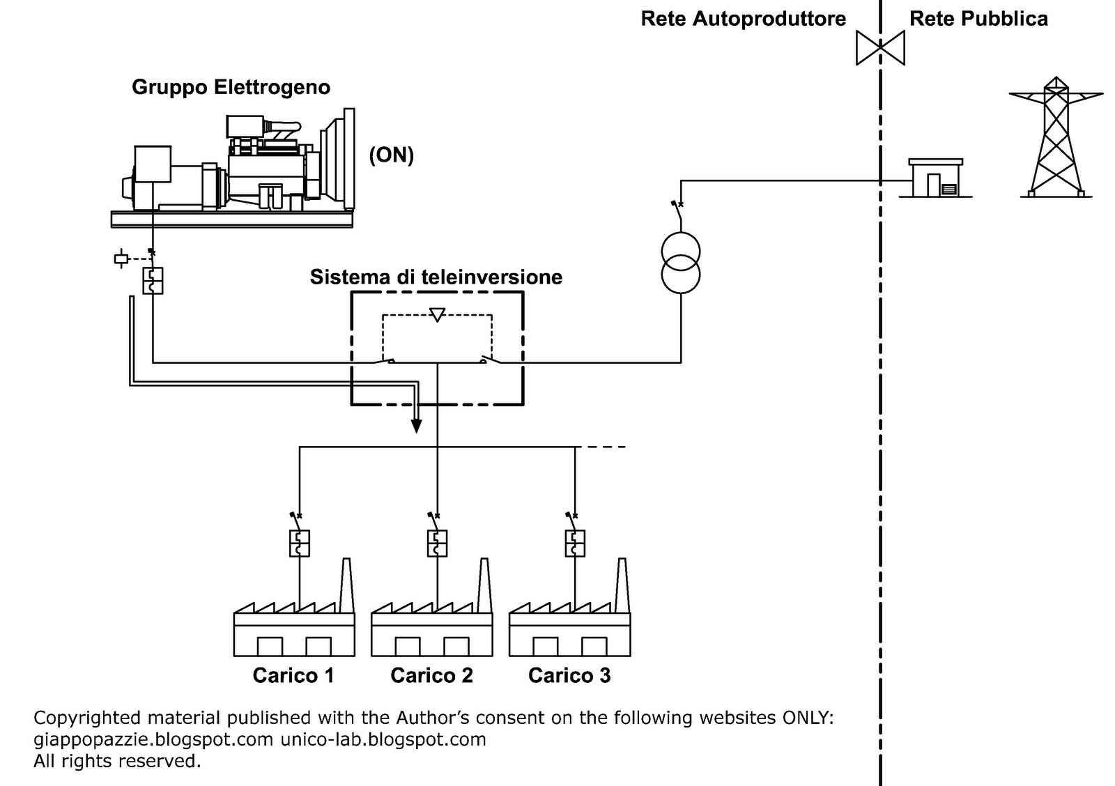 Schema funzionamento gruppo elettrogeno