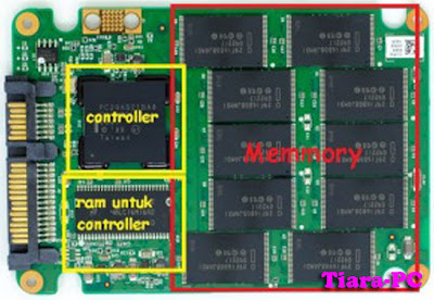 Foto-Solid-State-Drive-(SSD)_2