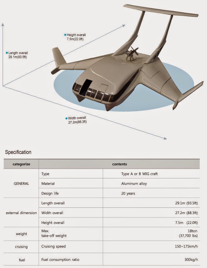 Next Big Future Wing in Ground Effect Plane from South Korea