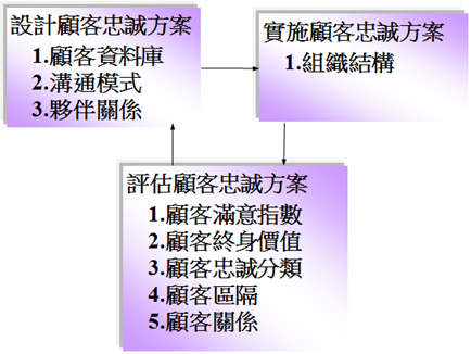 開店創業經營 如何維繫良好的顧客關係與管理