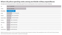 Lies About Rise in Crime Protects $119B Dollar Police Salaries and Prevents Police Reform – Investment Watch 1 Lies About Rise in Crime Protects $119B Dollar Police Salaries and Prevents Police Reform – Investment Watch