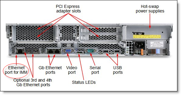 IBM Hardware Default IP Address-Computer Tips 865 ibm usb wiring diagram front 
