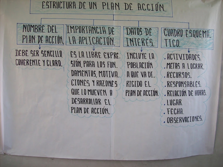 TALLER  "PLAN DE ACCIÓN"