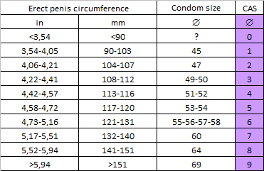Condom wear size what to What size