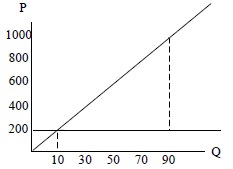 Contoh Soal Kurva Penawaran Tugas