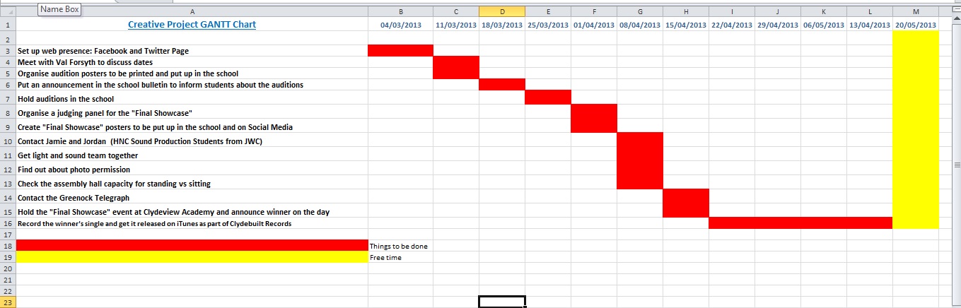 hnc music business creative project logbook my gantt chart
