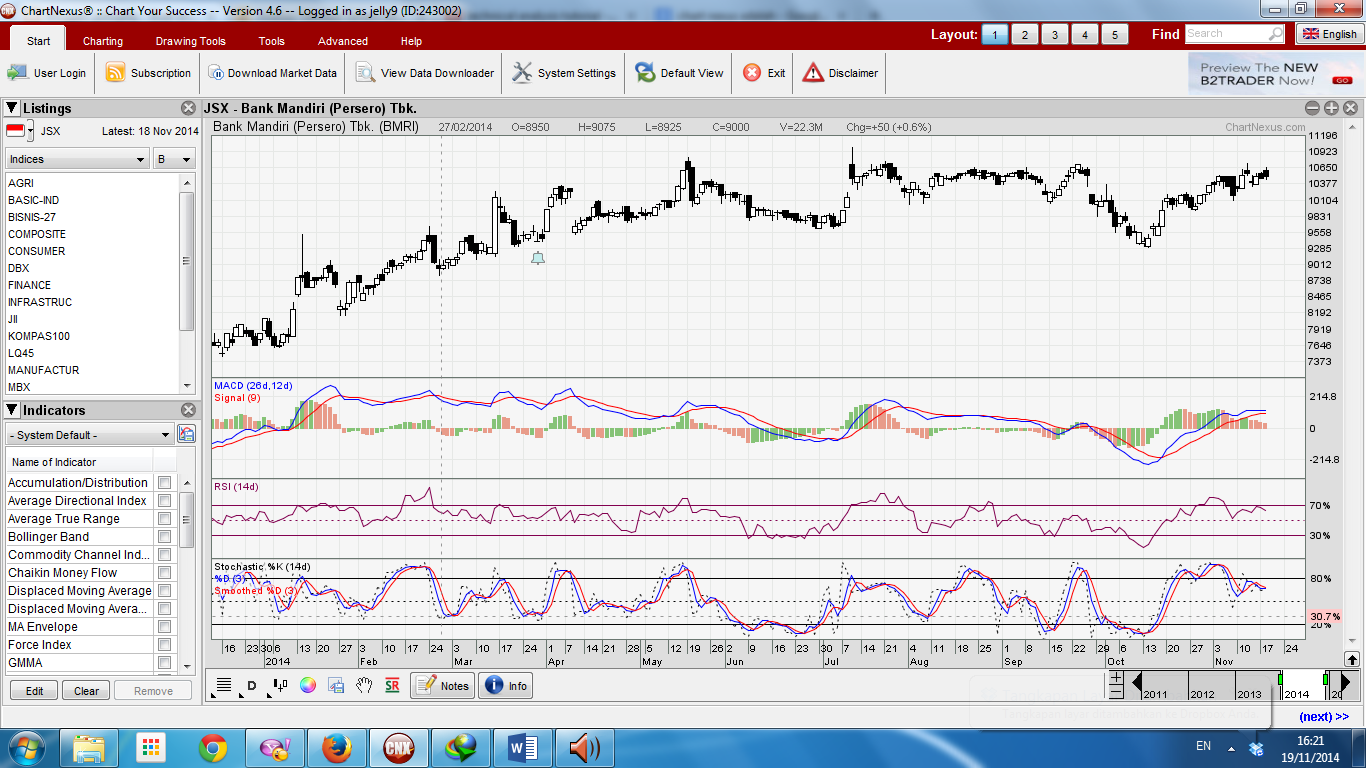 Software Analisa Teknikal Gratis Chartnexus John Jelly