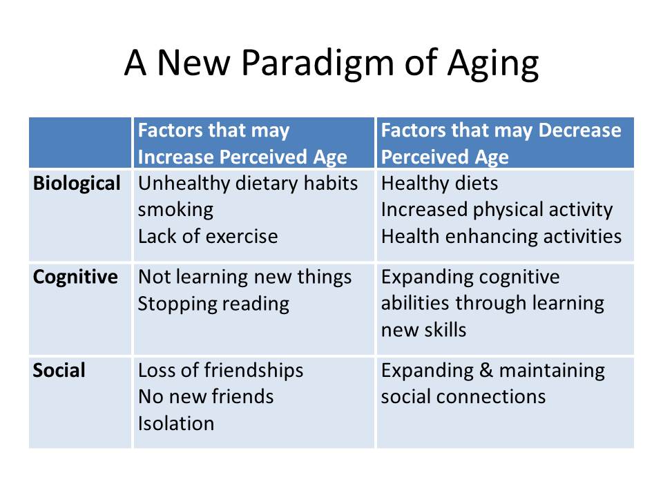 activity theory of aging example activity theory of aging example