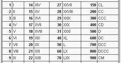 That Physics and Math Guy: Number Systems and Binary Code