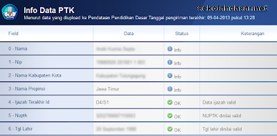 Alternatif Pengecekan Data Guru dari P2TK Dikdas