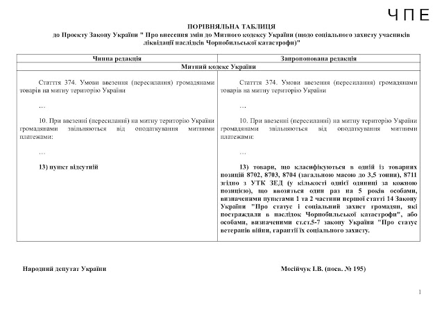 Про статус соціального захисту громадян Про статус соціального захисту громадян
