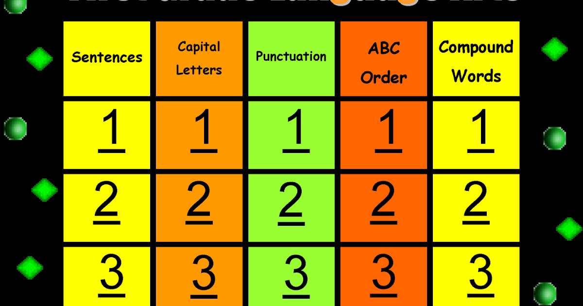 First Grade a la Carte Jeopardy