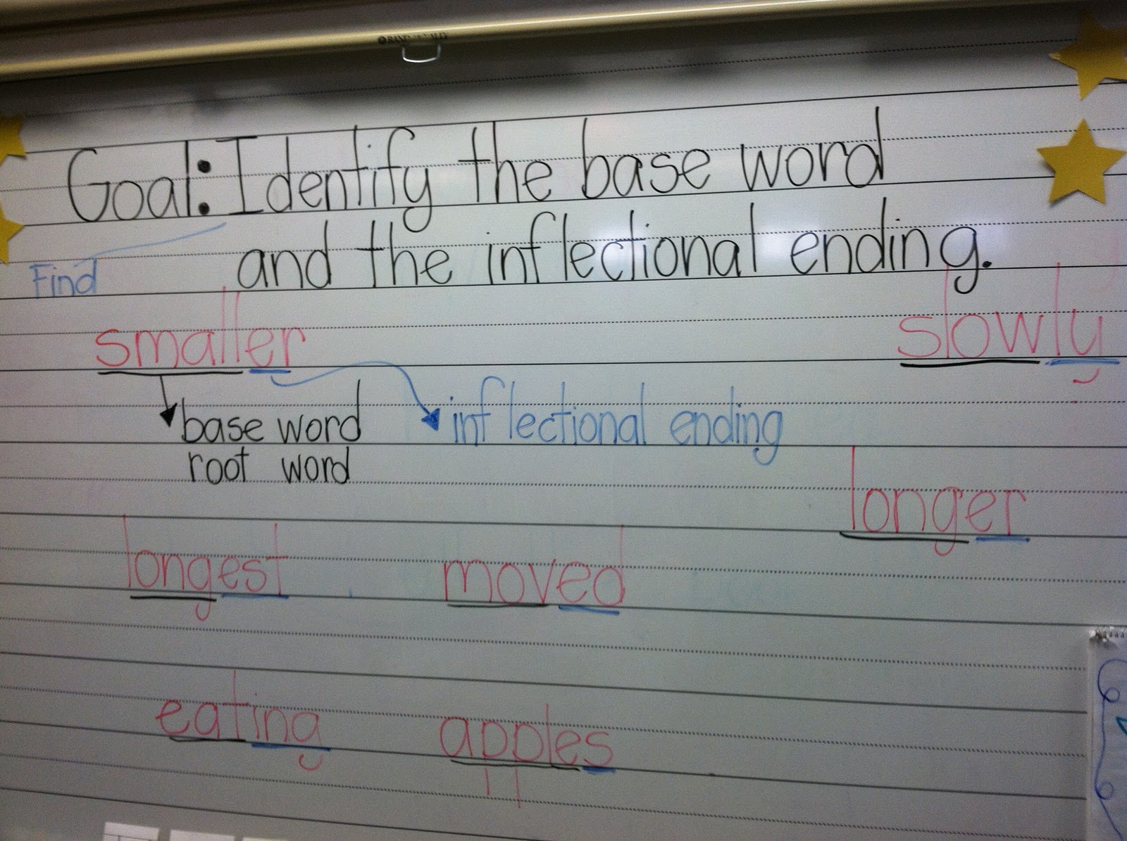 Word Sort: Sounds of -ed Inflectional.