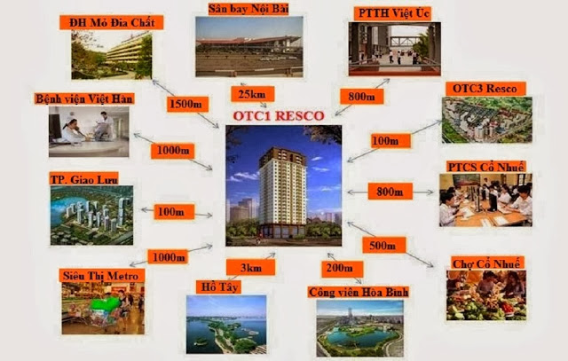 tổng quan chung cư resco cổ nhuế phạm văn đồng tổng quan chung cư resco cổ nhuế phạm văn đồng