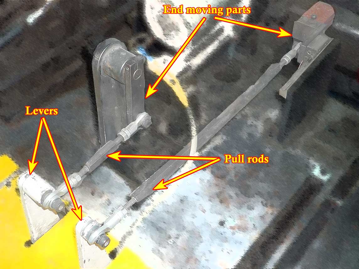 A pull rod for position adjustment of a camdriven mechanism Ezy Mechanic