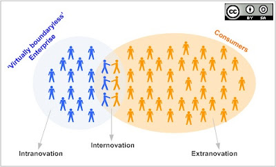 Product Innovation 2.0 - new facets of innovation in a virtually boundaryless enterprise