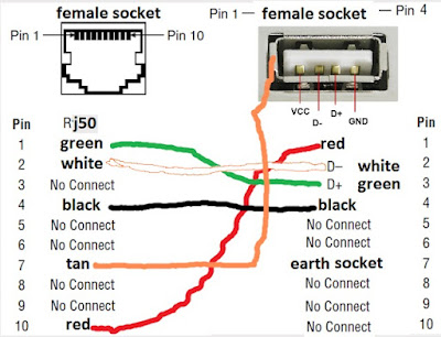 Electrical and Electronics Engineering: USB Config