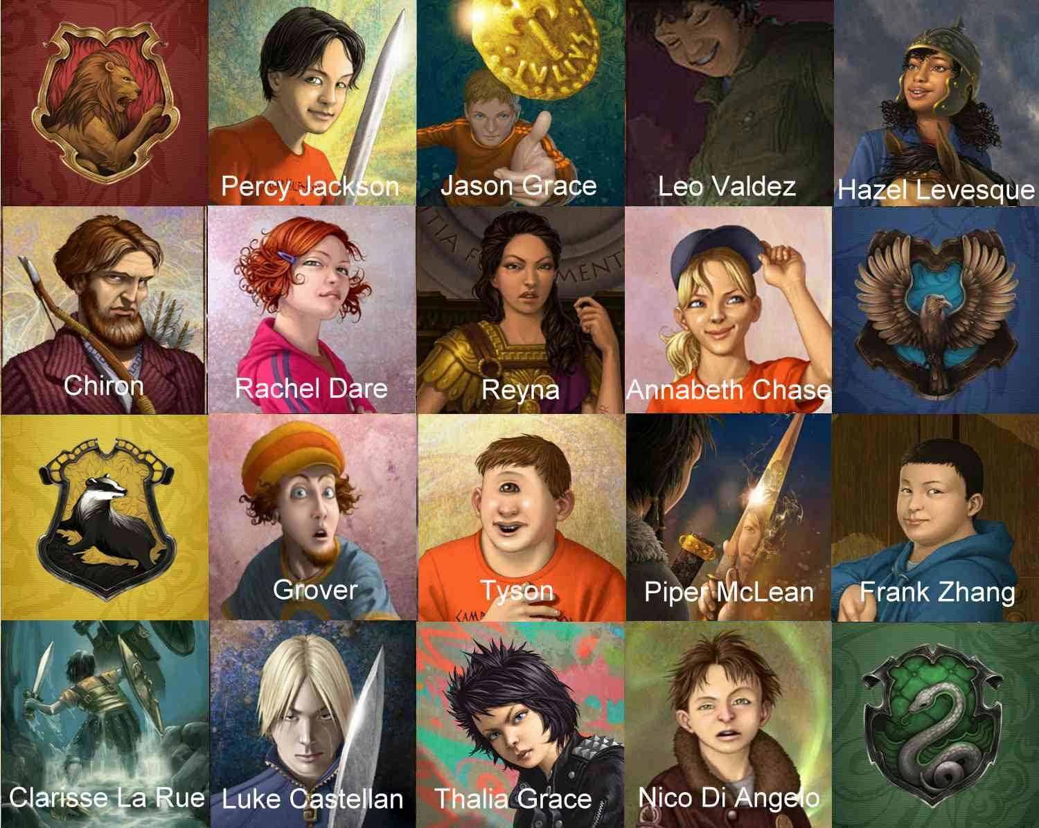 2015 Hunger Games Characters Mbti Online