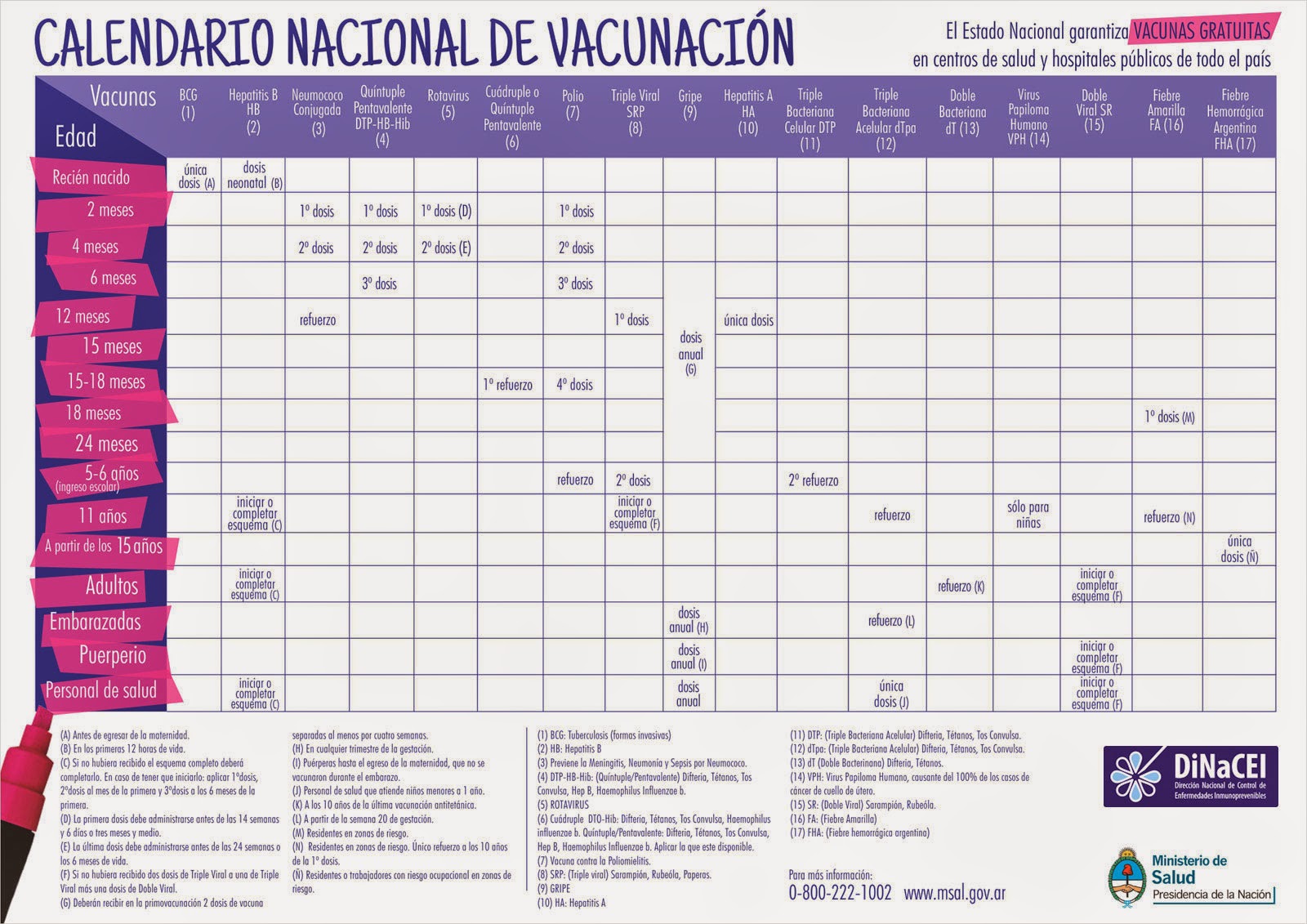 Calendario Nacional de Vacunación