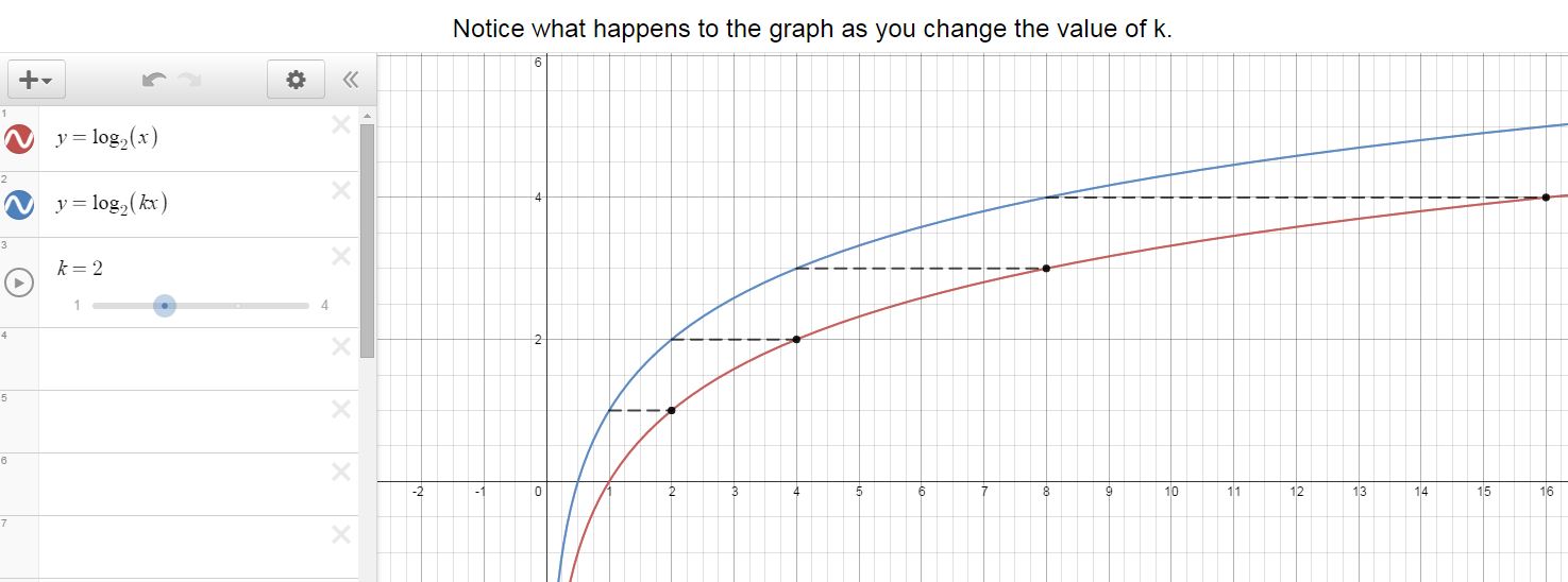 M^3 (Making Math Meaningful) Log Transformations Desmos Activity