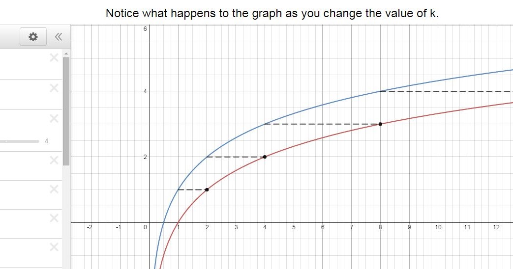 M^3 (Making Math Meaningful) Log Transformations Desmos Activity