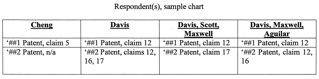 Patent Infringement Claim Chart Example