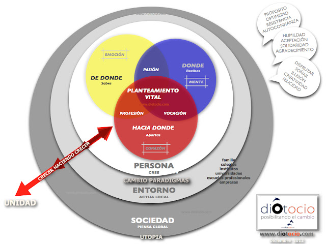 Esquema+proyecto++Vital+Optimismo.003.jp