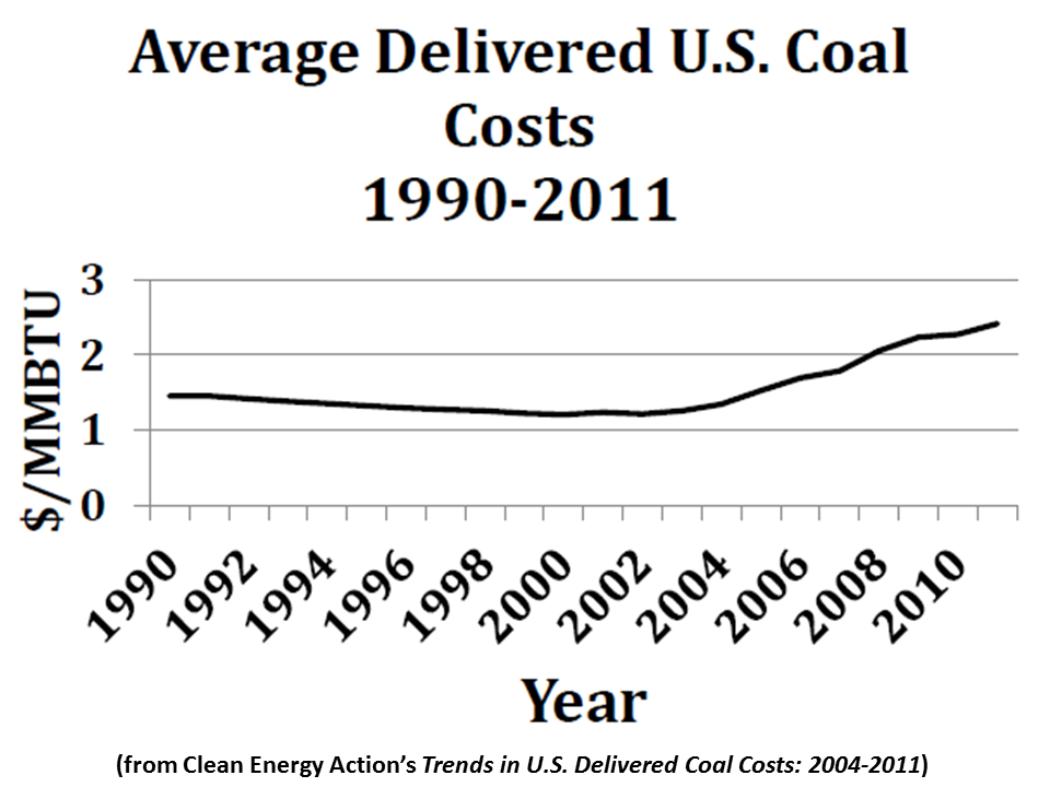 NewEnergyNews TODAY’S STUDY COAL COSTS UP, UP, UP