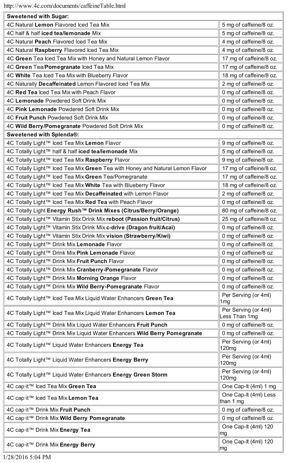 Caffeine Foods Chart