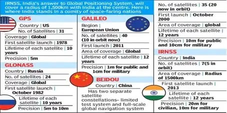 indian gps navic