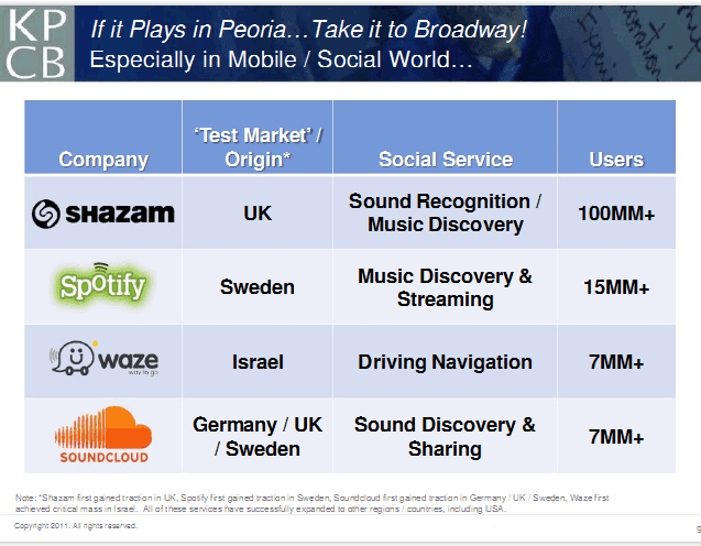 ""soundcloud vs spotify music services comparison"