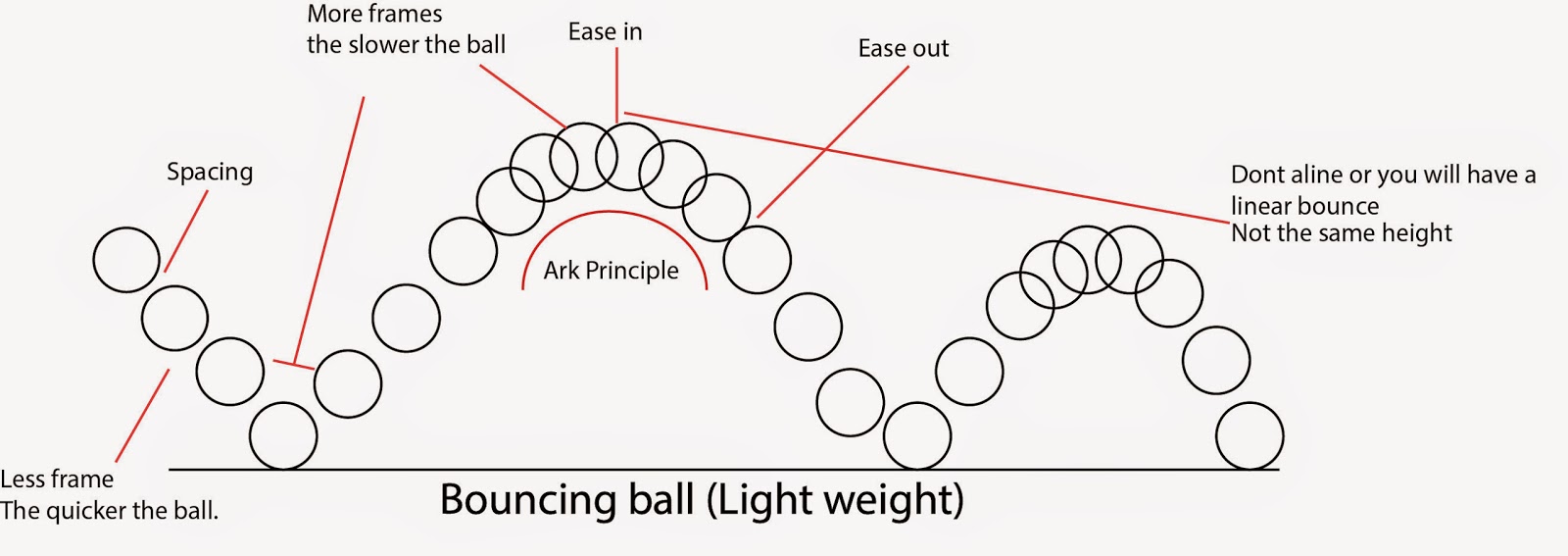 Animation Exercise One