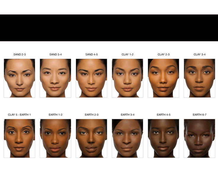 Indian Skin Complexion Chart