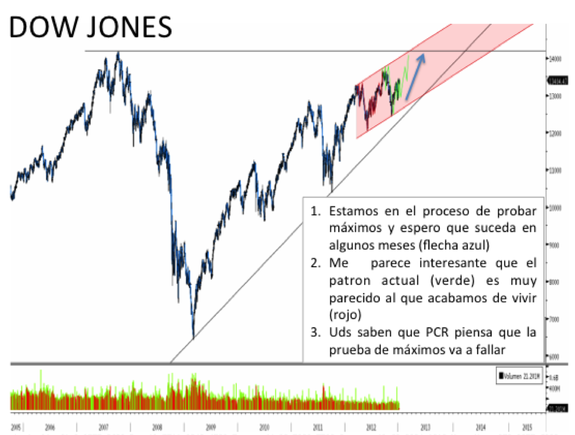 dow jones free stock quotes dow jones free stock quotes