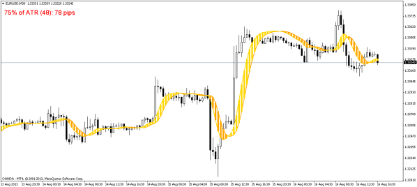 Teknik b2b forex