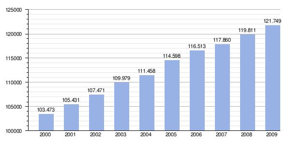 gambar pertumbuhan penduduk