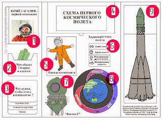 лэпбук про космический полет Гагарина