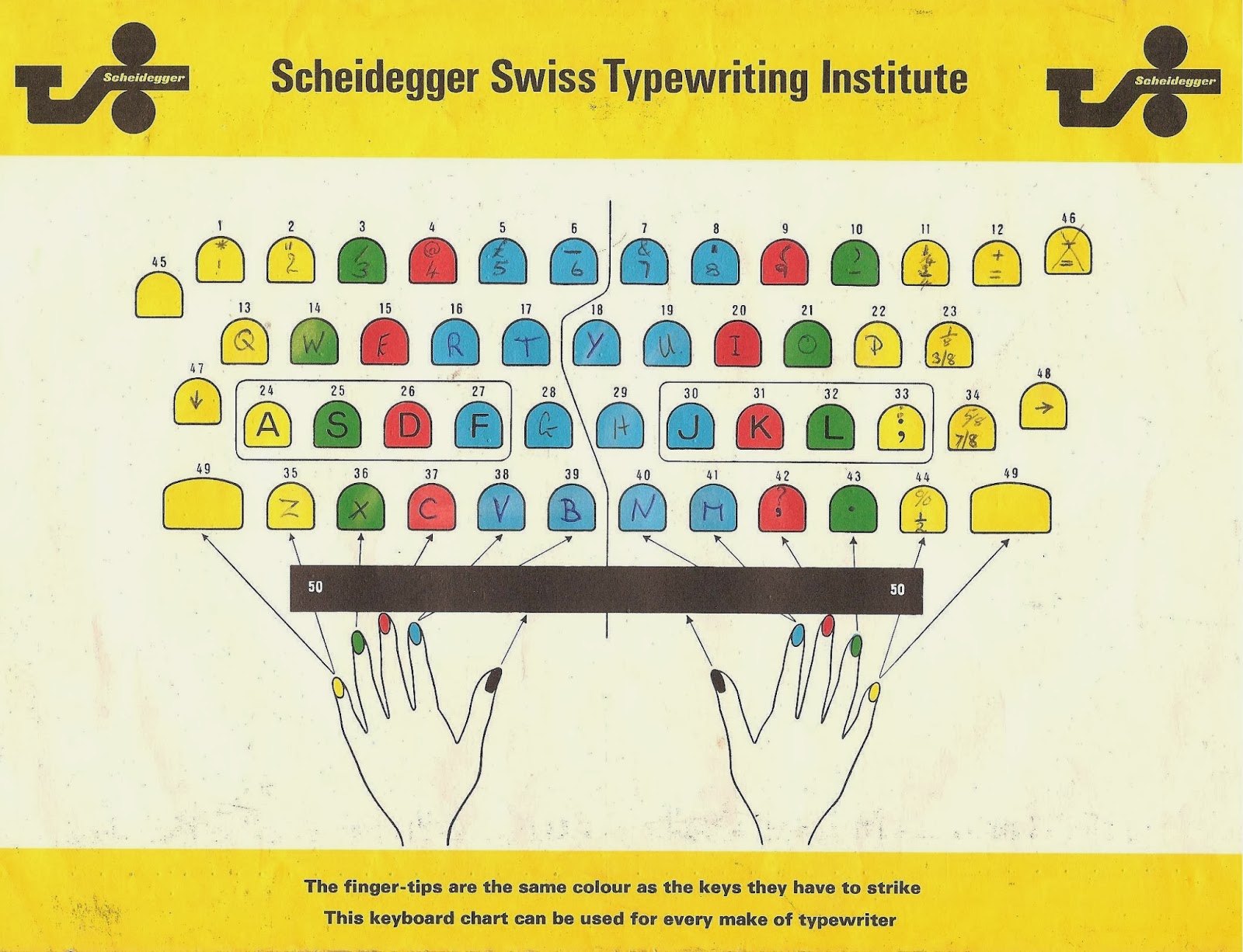 oz.Typewriter Willy Scheidegger Typewriters, the Typomat and the 'Rwo