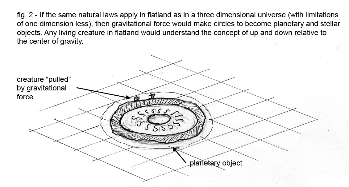 Adrian Wonoto FLATLAND UNIVERSE