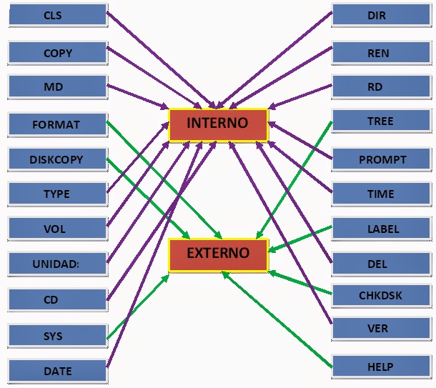 DIR EN MS DOS dir en ms dos: