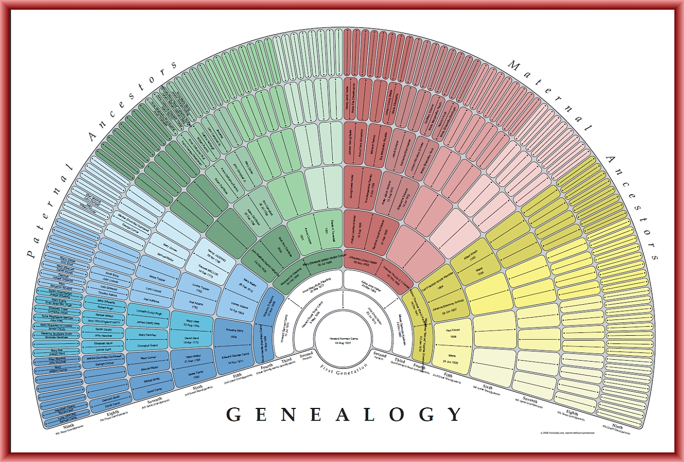 Lds Genealogy Fan Chart Free