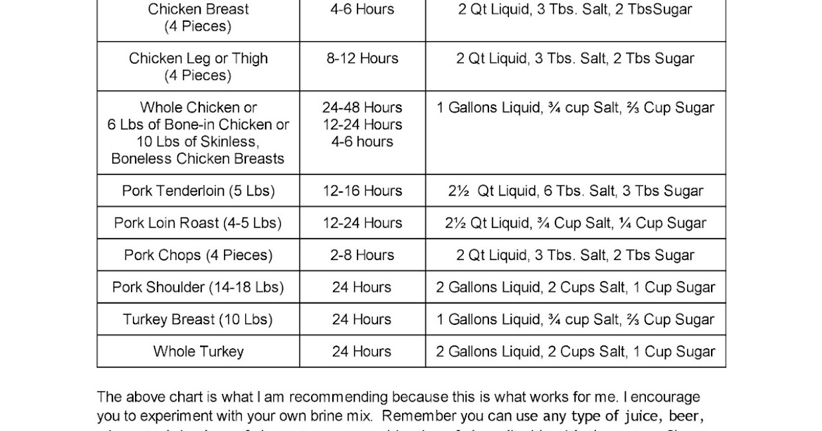 The Fork Ran Away with the Spoon To Brine or Not to Brine? That