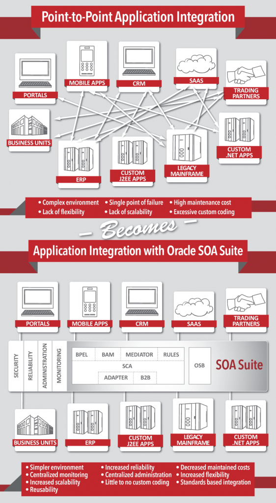 Oracle soa suite 12c handbook pdf download Oracle soa suite 12c handbook pdf download