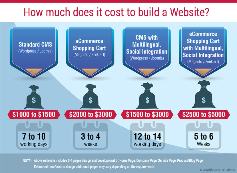 How Much Does It Cost To Build A Skyscraper How Much Does It Cost To Build A Skyscraper