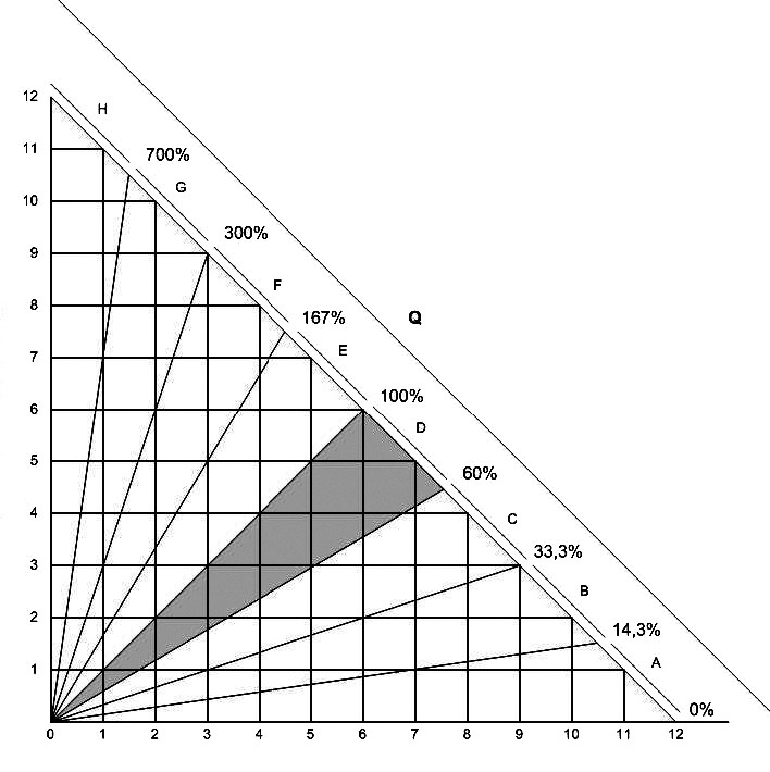 Contoh Soal Iklim SchmidtFerguson Safekey