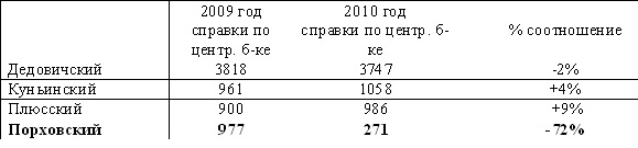 Должностные обязанности Должностные обязанности